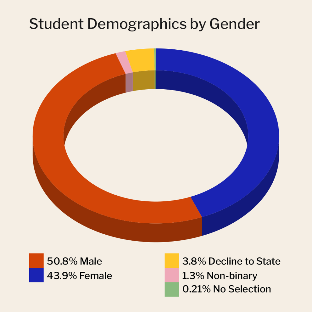 2024 01 15 Gender stats as of 12 31 23