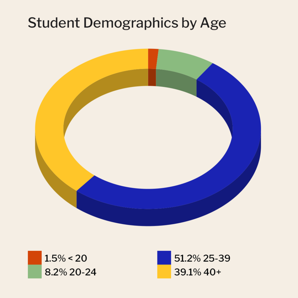 20240115 Age stats as of 12 31 23